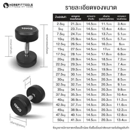ดัมเบลยางกลม HOMEFITTOOLS 50KG 1 คู่_6